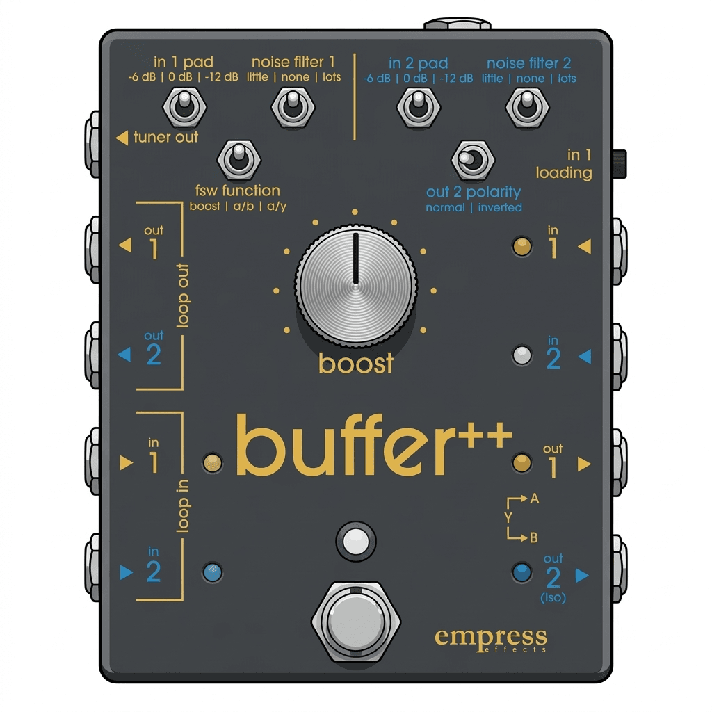Empress Effects Buffer++